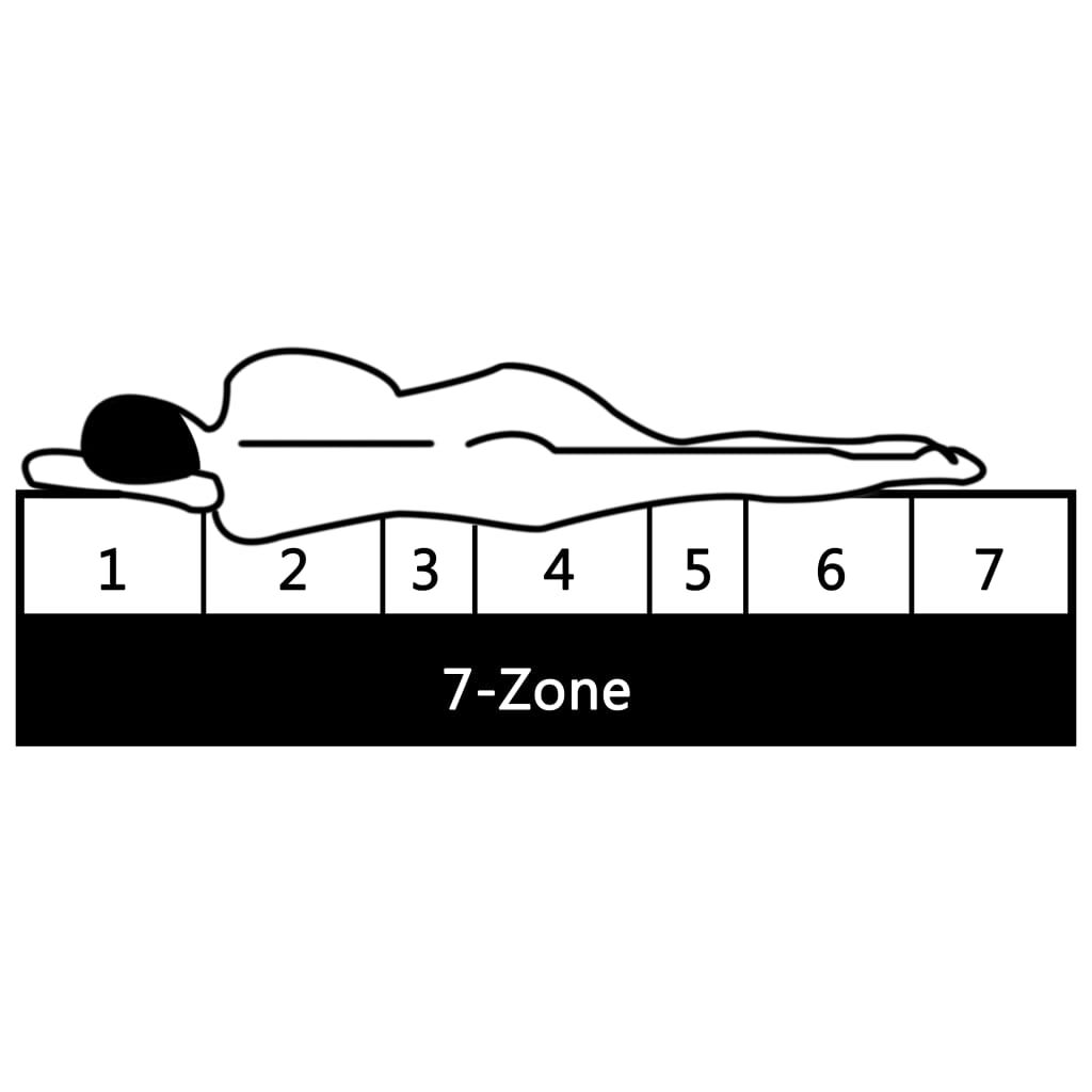 Komfortmatratze 180x200 cm 7 Zonen Härtegrad H2 H3 PU Schaum 10 cm dick